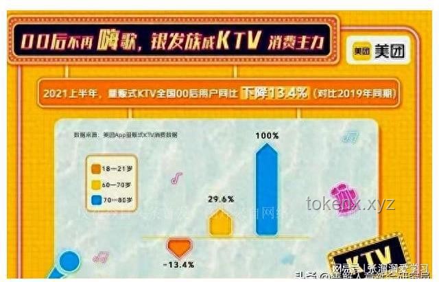 KTV如何吸引年轻人回归，逆转消费趋势？